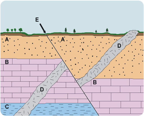 Laws of Stratigraphy