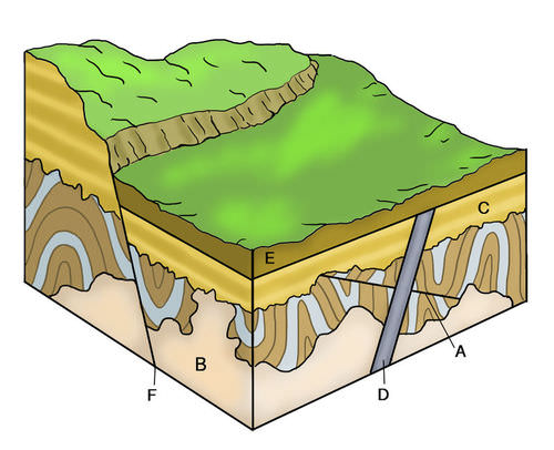 Cross-cutting relationships in rock layers