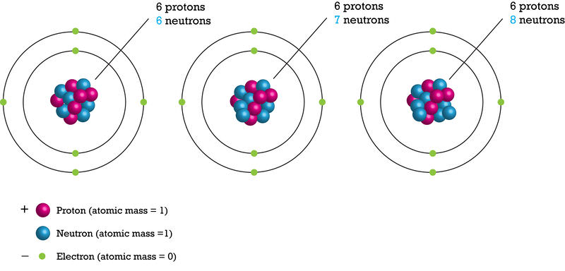 Isotopes 