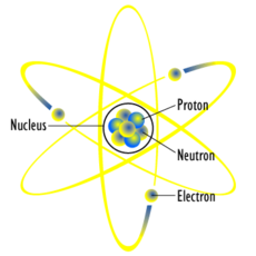 parts of an atom