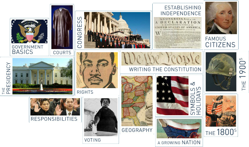 Smithsonian learning topics