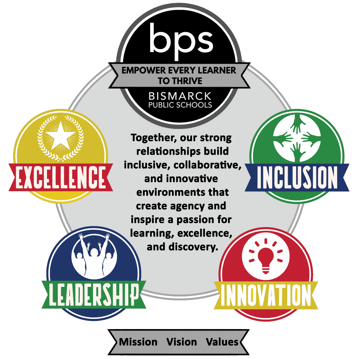 BPS Strategic Plan Vision-Mission Logo