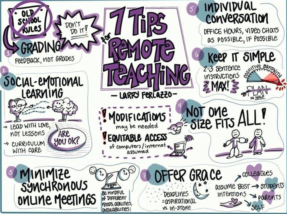 7 Tips for Remote Teaching
