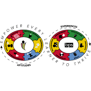 BPS Portrait of a Learner Logo