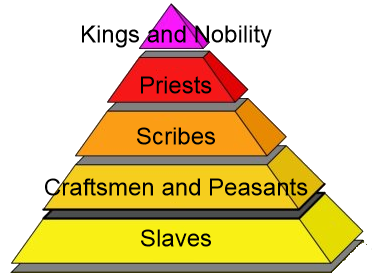 social hierarchy of mesopotamia